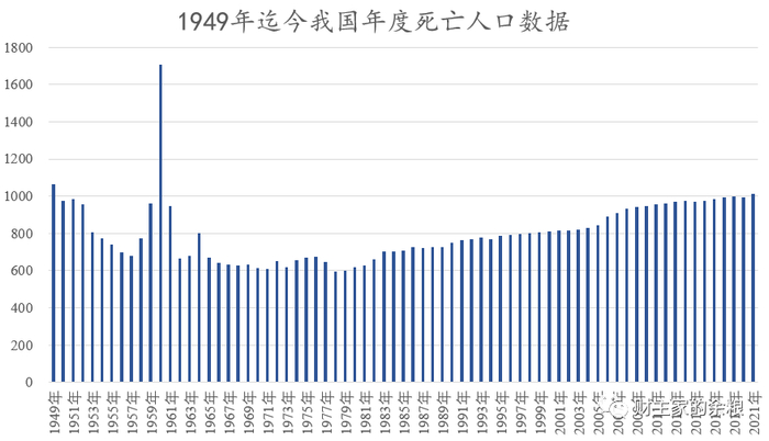 数据来源：国家统计局。