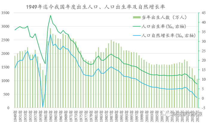 数据来源：国家统计局。