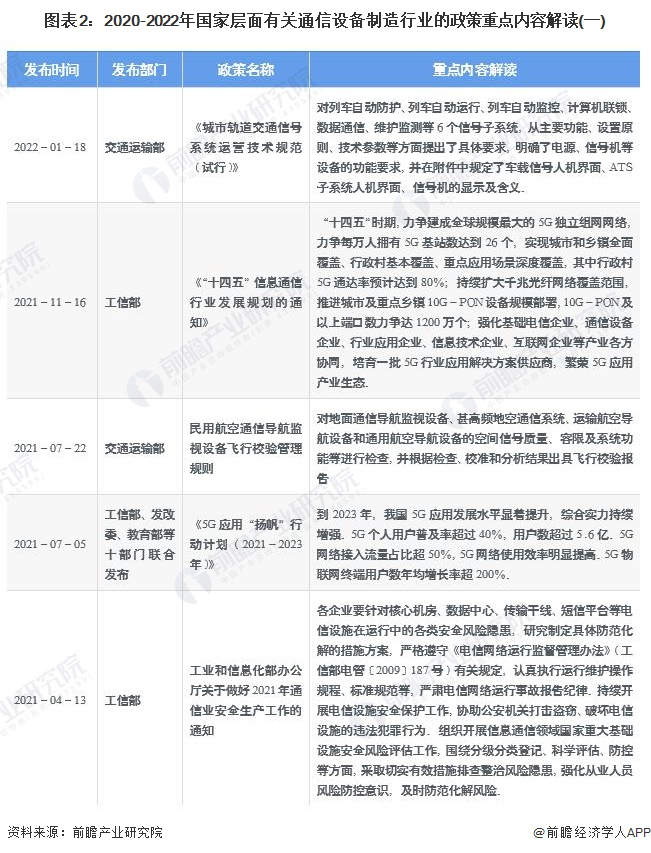 注：查询时间截至2022年6月13日，下同。