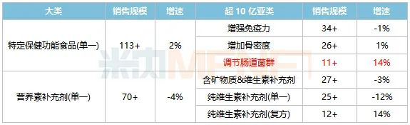 　　来源：米内网中国城市实体药店终端竞争格局