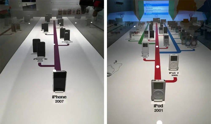 iPhone 和 iPod 的历史演变展示. 图片来自：MacRumors