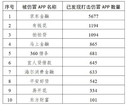 图片来源：中国网信网