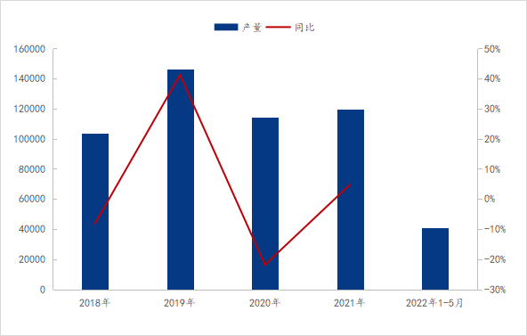 数据来源：钢联数据