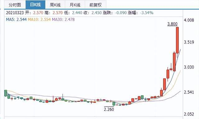 来源：同花顺截图