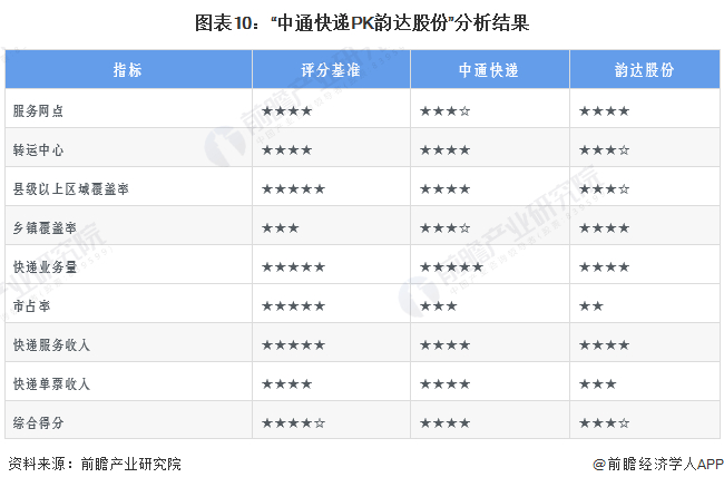 注：★为一星，☆为半星。