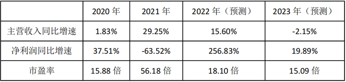 数据来源：Wind（截至2022.06.30）。数据资料仅作为研究参考，不构成投资建议，基金有风险，投资需谨慎。