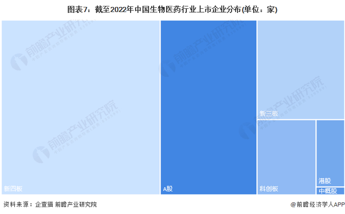 注：上述企业为存续和在业的企业。