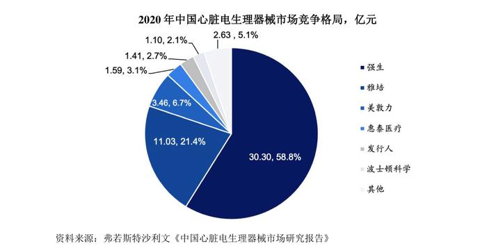 聚焦|一纸收购公告背后的心脏电生理江湖之争_手机新浪网