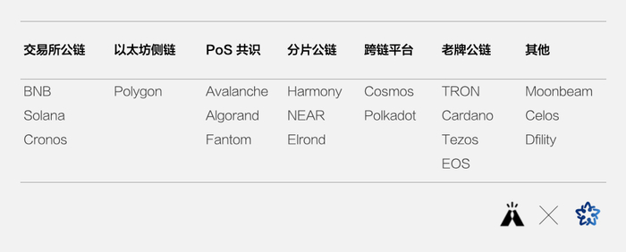 LUCIDA 公链指数成分