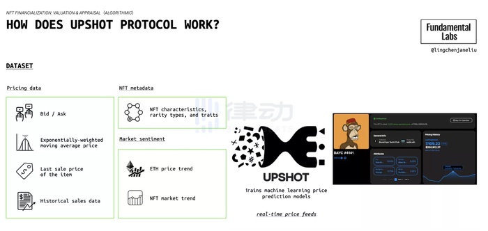 Upshot 是如何工作的？