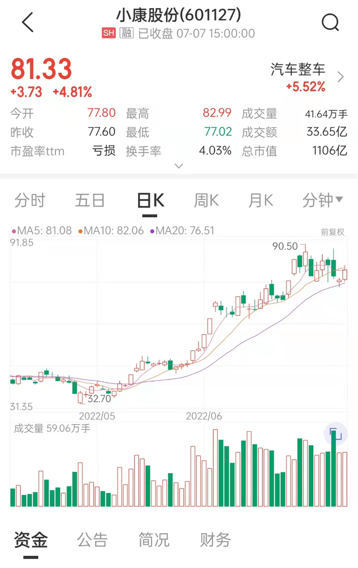 来源：中证金牛座APP