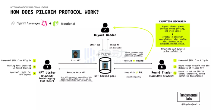Pilgrim 是如何工作的？