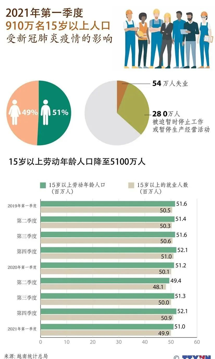 图片来源：越通社
