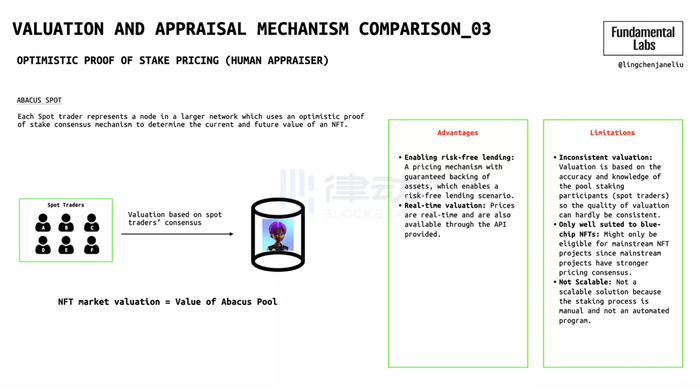 NFT 估值机制比较_03