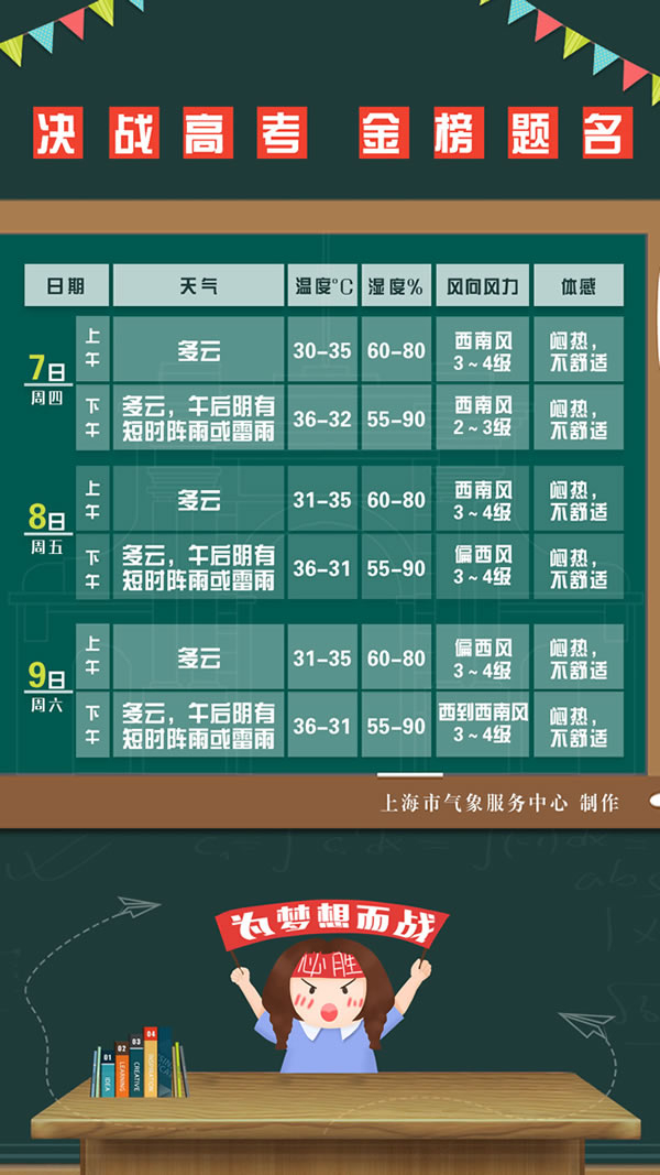 图片来源：上海市气象服务中心