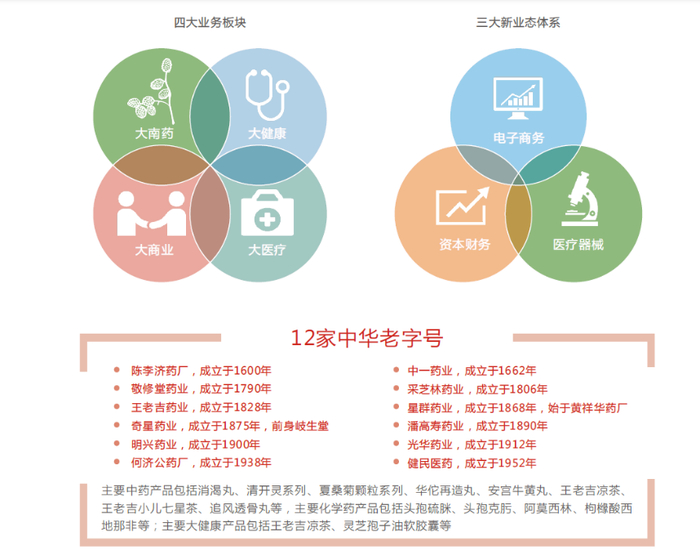 图片来源：白云山官网