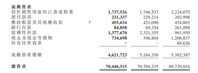 来源：SOHO中国财报