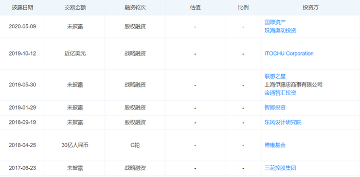 奇点汽车历年融资部分信息，截图自天眼查