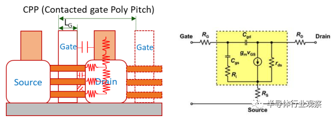 图1.MOSFET中的寄生R&C