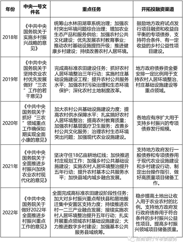 信息来源：根据公开信息整理