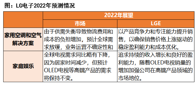 资料来源：伊莱克斯公司官网，惠而浦公司官网，三星公司官网，LG公司官网，天风证券研究所