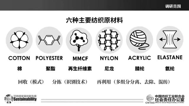 　　H&M集团与中国纺织工业联合会社会责任办公室联手启动中国纺织品循环创新研究项目