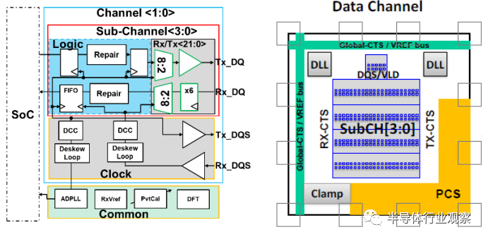 图 4. 垂直芯片到芯片互连