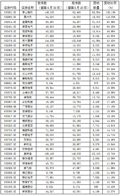数据来源：同花顺iFinD