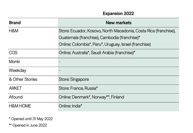 　　H&M集团披露的分地区店铺数量情况和新市场拓展计划