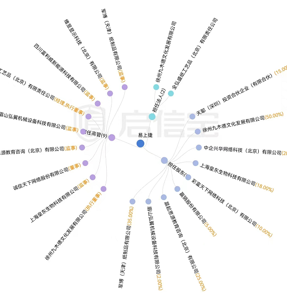 易上捷关联公司 图片来源：启信宝