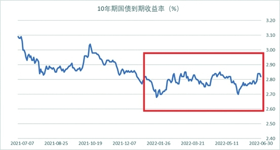 数据来源：中央国债登记结算公司