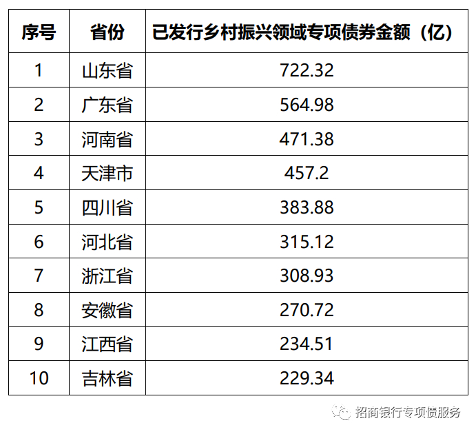信息来源：Wind、企业预警通
