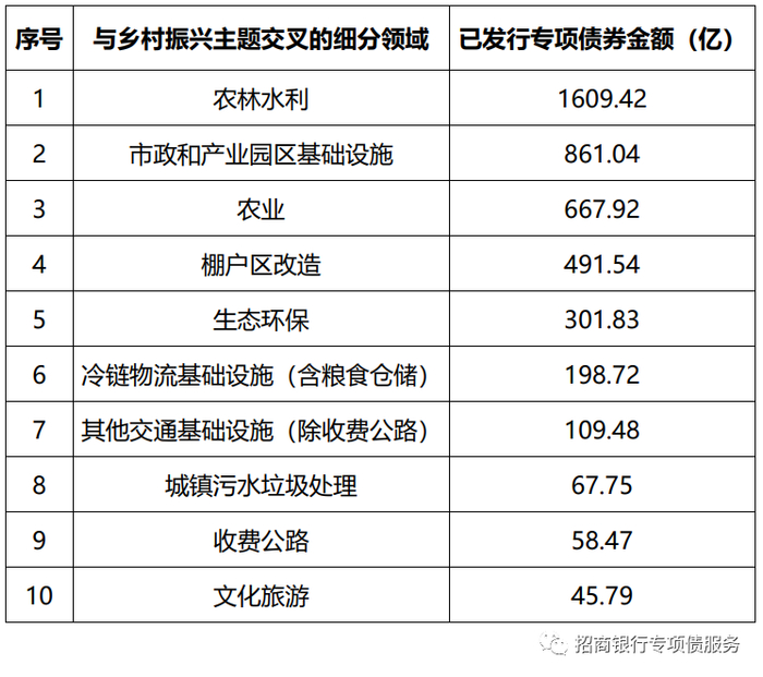 信息来源：Wind、企业预警通