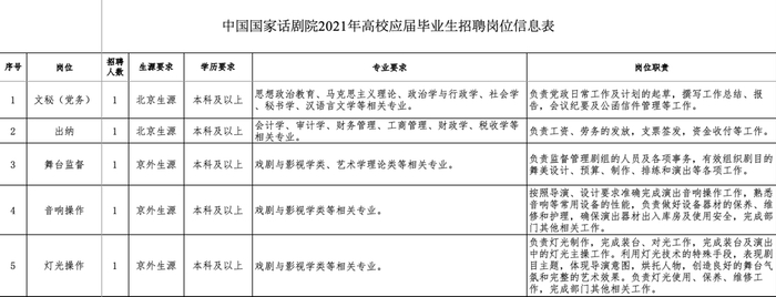 图片来源：国家话剧院官方公告附件截图