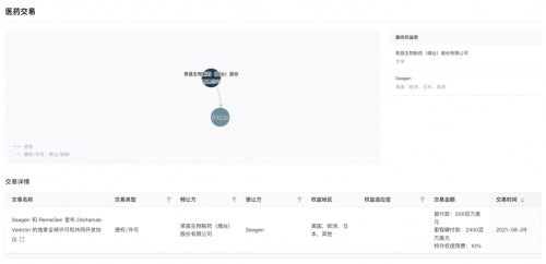 　　维迪西妥单抗医药交易