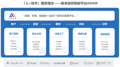 　　ADAM一站式广告智能平台