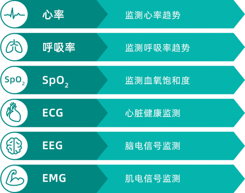 　　图5 EPC001典型应用列表
