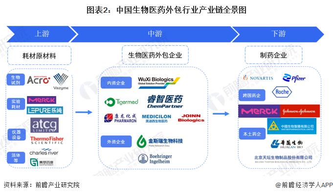 生物医药外包产业区域热力地图：广东省分布数量最多