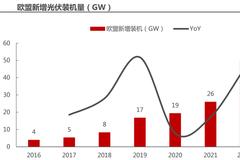 高温天气加剧全球电力短缺，欧洲电价逼近历史新高，分布式光伏需求或持续超预期