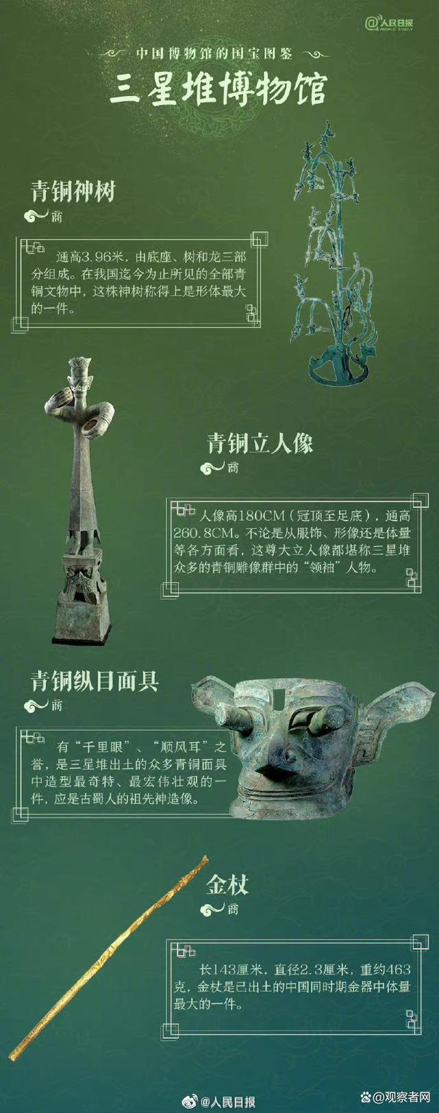 感受历史的厚重！36件中国博物馆国宝图鉴_手机新浪网