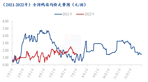 数据来源：钢联数据