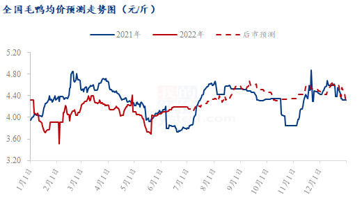 数据来源：钢联数据