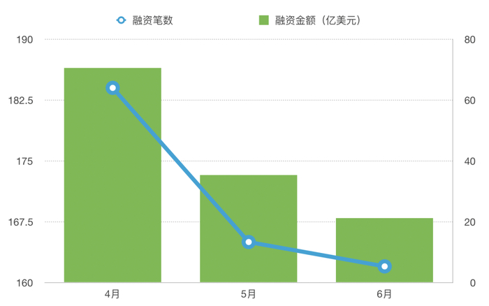 数据来源：Odaily