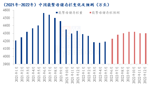 数据来源：农业农村部