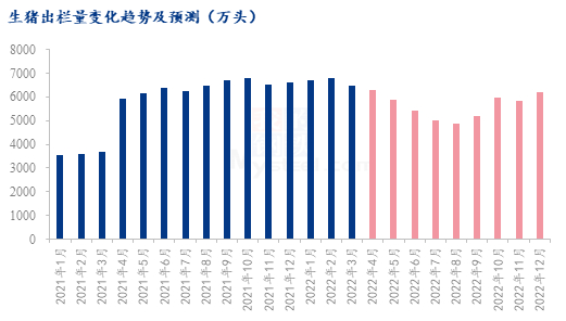 数据来源：国家统计局