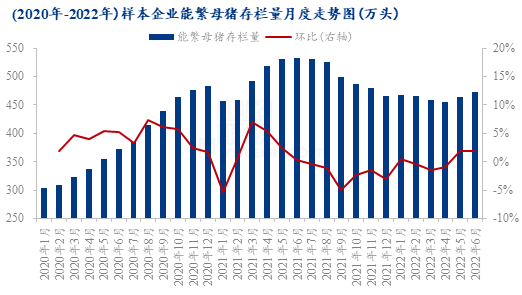 数据来源：钢联数据