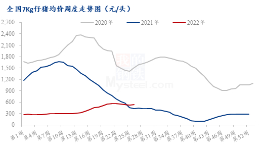 数据来源：钢联数据