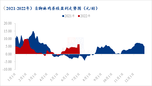 数据来源：钢联数据