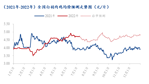 数据来源：钢联数据