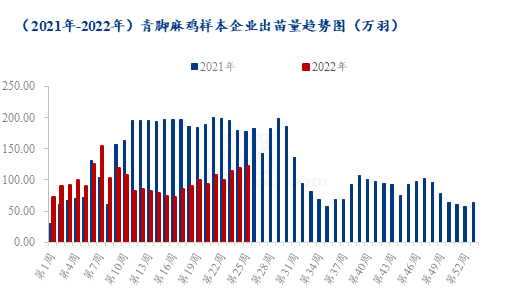 数据来源：钢联数据